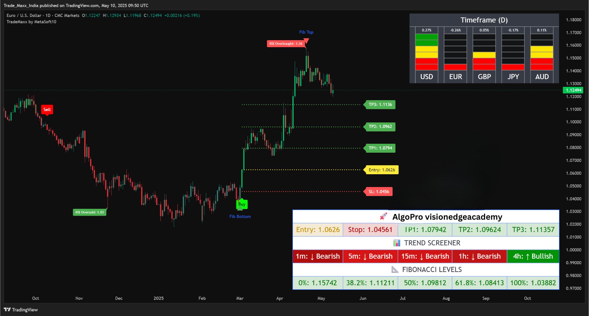 Information Dashboard